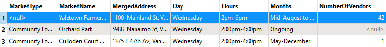 Wednesday CSV doesn't have Offerings attribute because it has no values